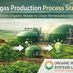 Biogas Production Process Steps: A Simple Guide on How Biogas Gets Made in Today’s Plants
