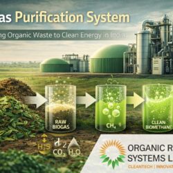 Biogas Purification System: A Key Player in India’s Shift to Clean Energy and a Circular Economy
