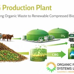 CBG Production Plant: Driving India’s Renewable Gas Revolution